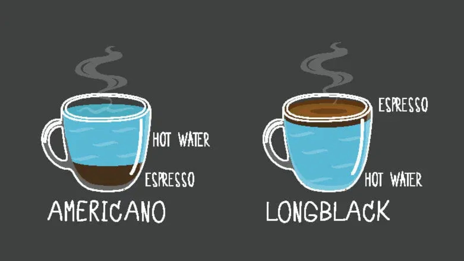 Knowing the Differences between Americano and Long Black Coffee FNB.Coffee